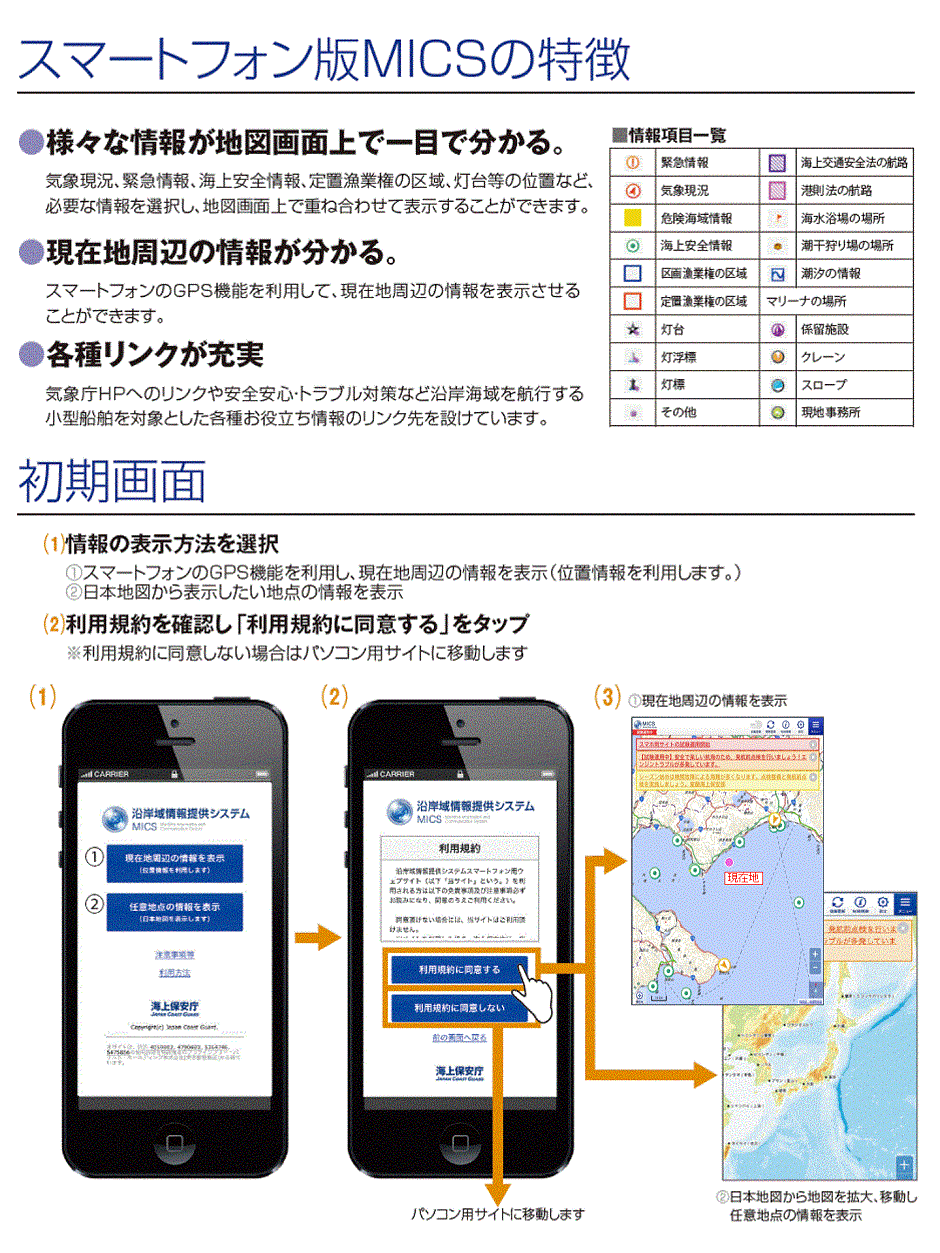 スマートフォン用サイトの特徴