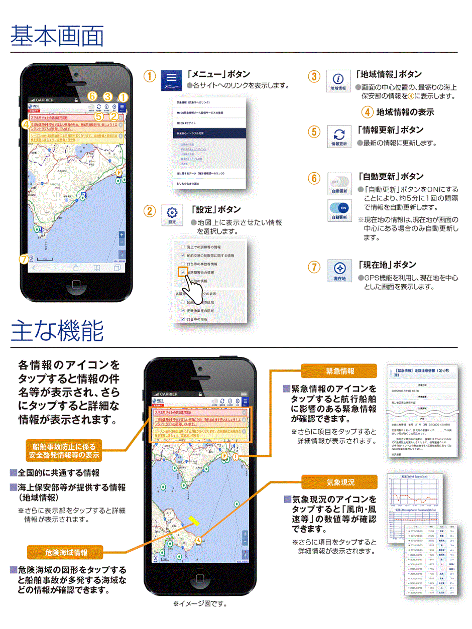 スマートフォン用サイトの特徴