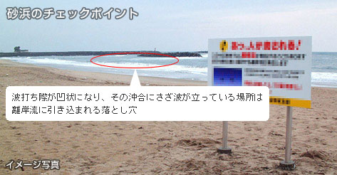 砂浜での落とし穴