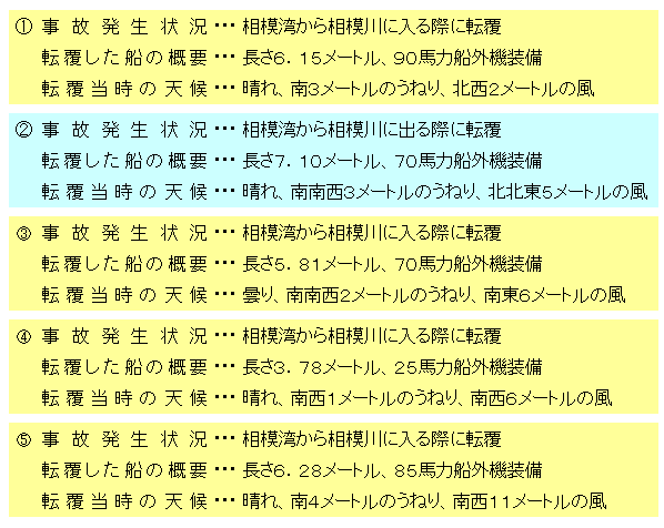転覆事故の発生状況