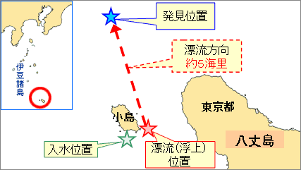 ボートダイビング事故の略図