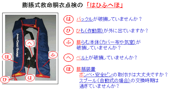 膨脹式救命胴衣点検の「はひふへほ」