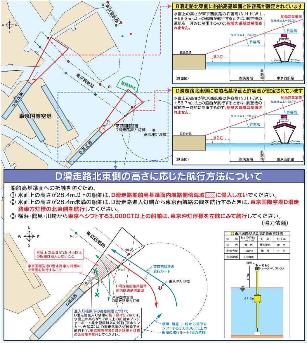 東京沖灯浮標周辺海域の航法略図