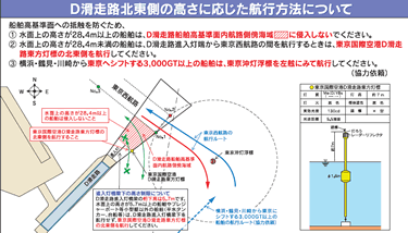 東京沖灯浮標周辺海域の航法略図