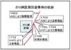 のり網区画回避事例の航跡