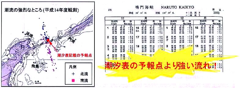 潮流の強烈なところ