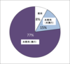 釣り人ライフジャケット調査