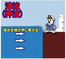 津波(押波)