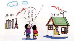 電波