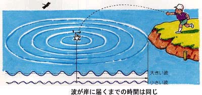 水面の波