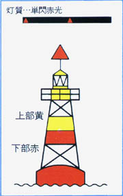 特定標識2