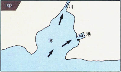 水源2