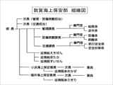 組織図