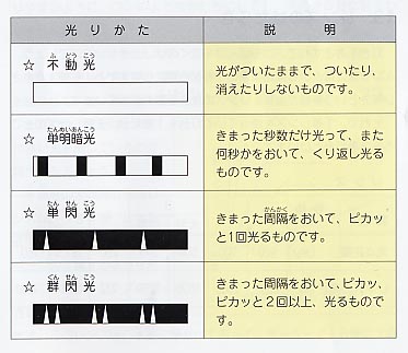 光り方