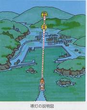導灯の説明図
