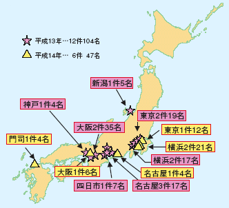 コンテナ密航検挙状況
