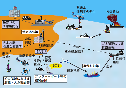 レスキューネットワーク図