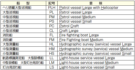 巡視船艇の記号
