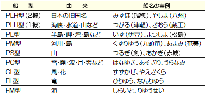 巡視船艇の名前の由来