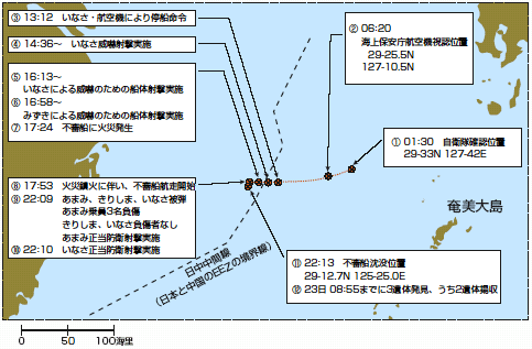 航跡図