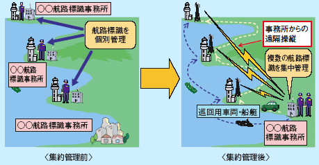 集約管理とは