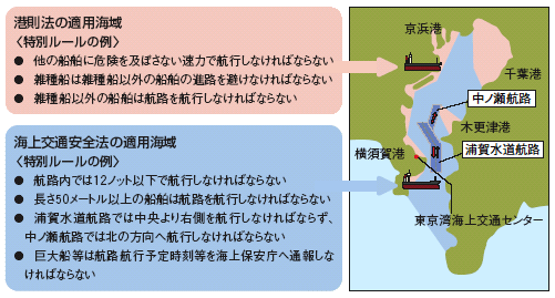 東京湾における海上交通ルール