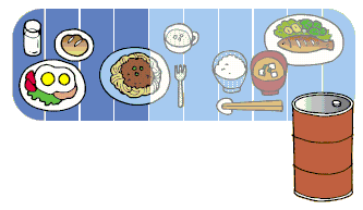 1日の食事のうち約4割が外国からの輸入
