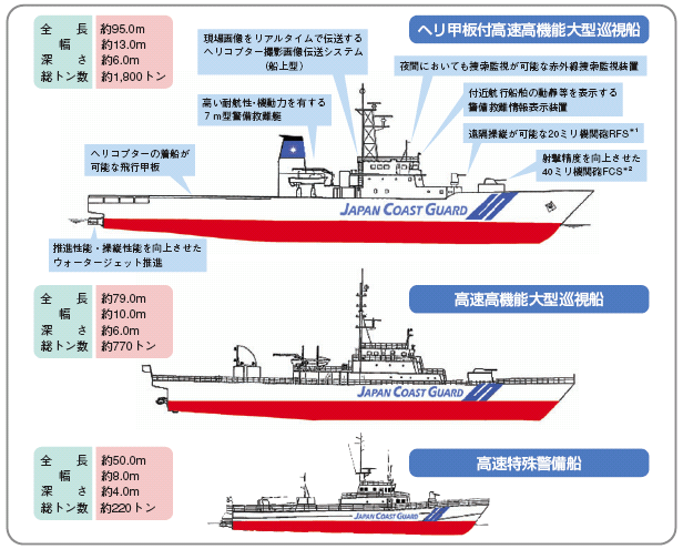 ヘリ甲板付高速高機能大型巡視船・高速高機能大型巡視船・高速特殊警備船