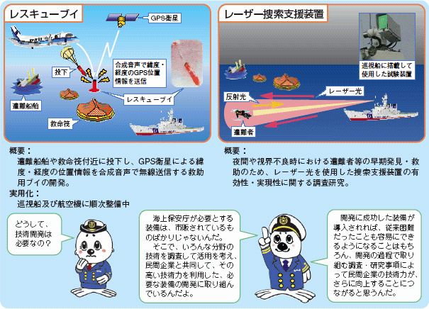 レスキューブイ・レーザー捜索支援装置
