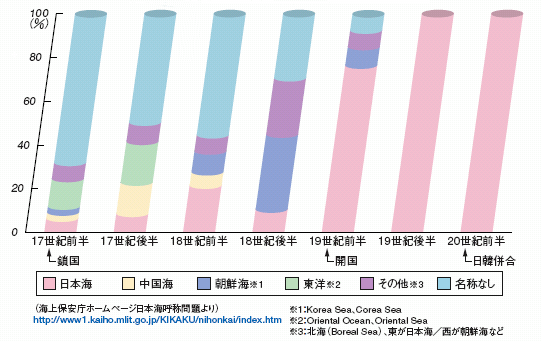 日韓以外で作成された地図における名称の推移