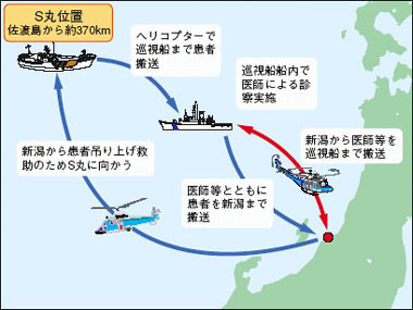 「飛び石救助」