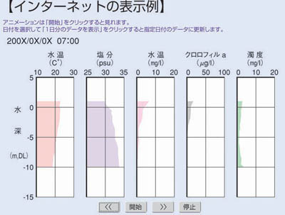 yC^[lbg̕\z