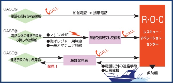 BANサービス概念図