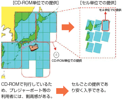 電子海図(ENC)のセル単位での提供