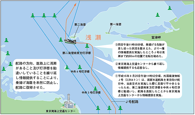 浦賀水道航路における緊急回避事例