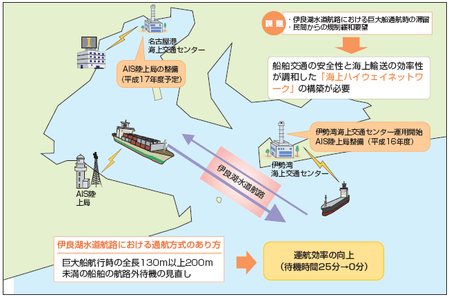 伊勢湾におけるイメージ