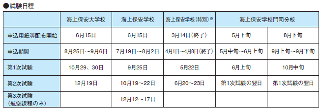 試験日程