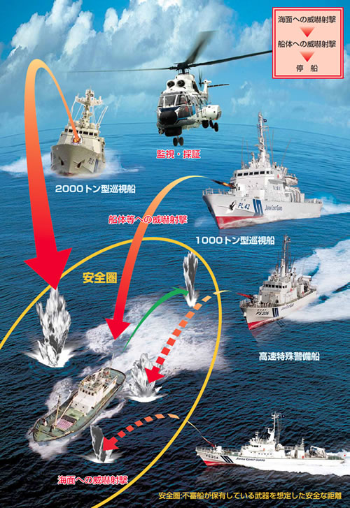 不審船が保有している武器への対応