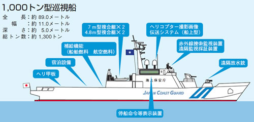 1,000トン型巡視船