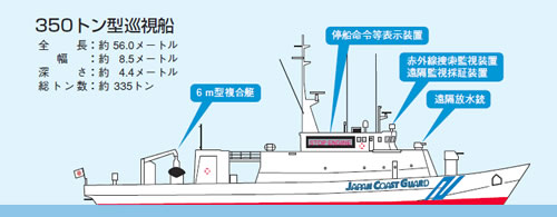 350トン型巡視船