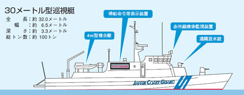 30メートル型巡視艇