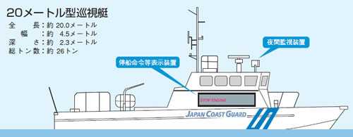 20メートル型巡視艇
