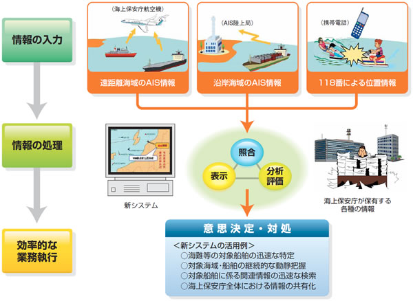 海上保安業務基盤システム
