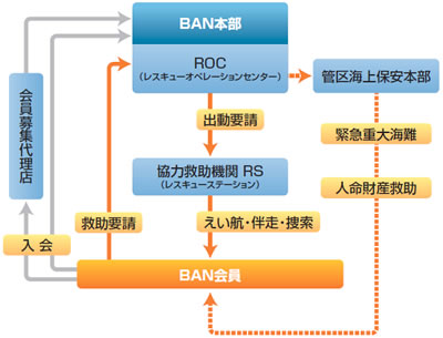BANサービス概念図