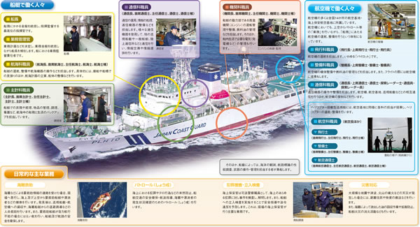 業務紹介