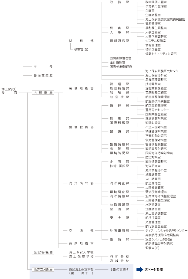 �C��ۈ����@�\�}�i����24�N5�����݁j