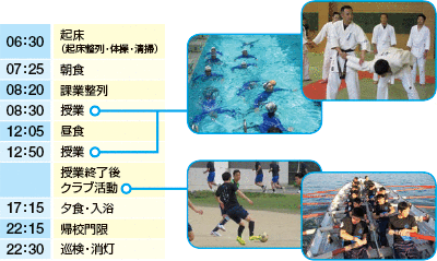 ����̓���