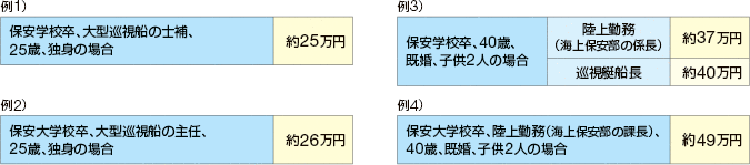 �C��ۈ����̋��^���f��