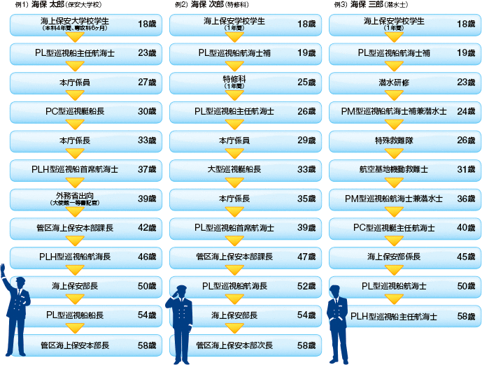 �C��ۈ����̃L�����A�p�X