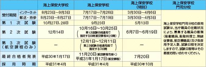 ���������i����30�N�x�j